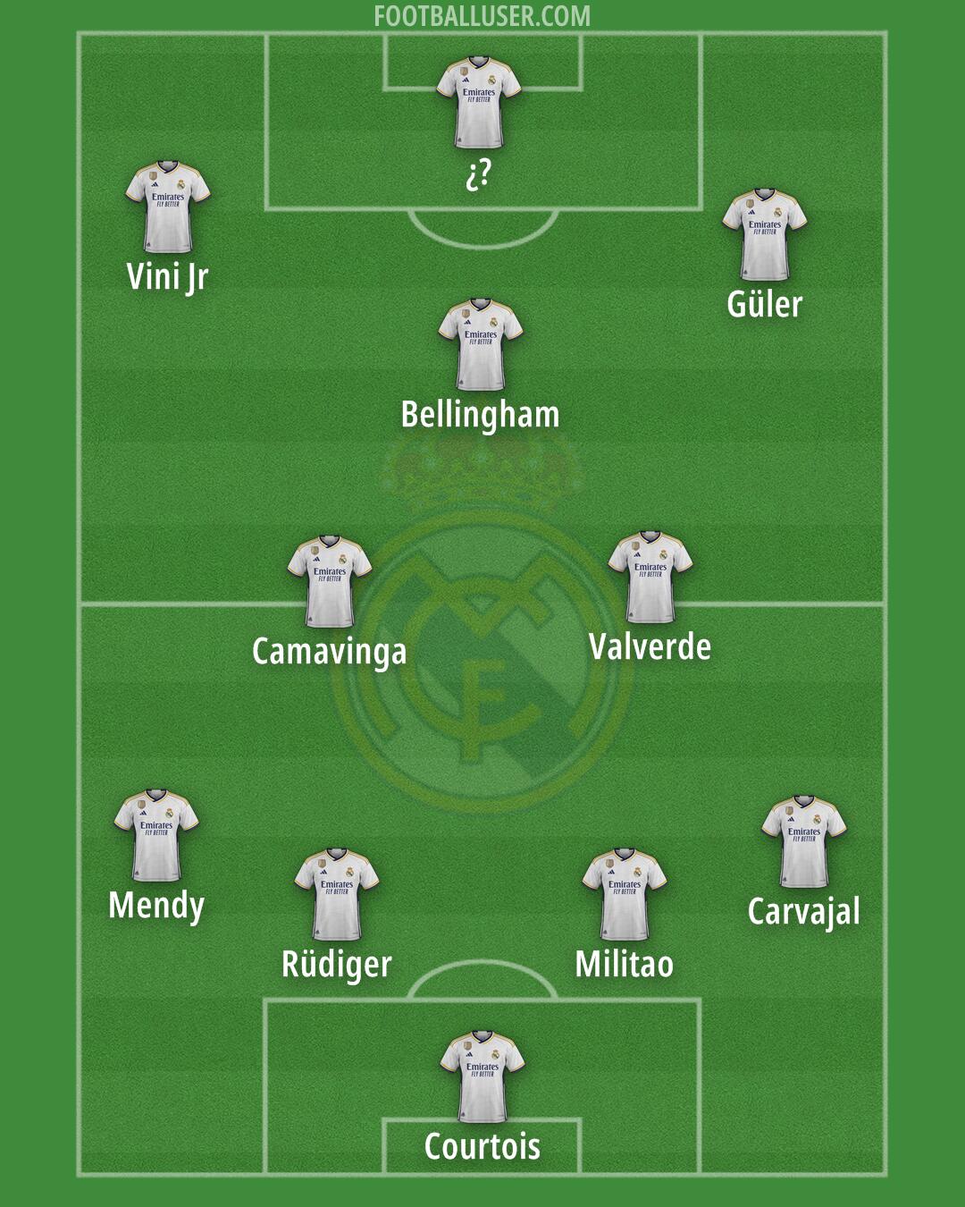 Real Madrid Formation 2024
