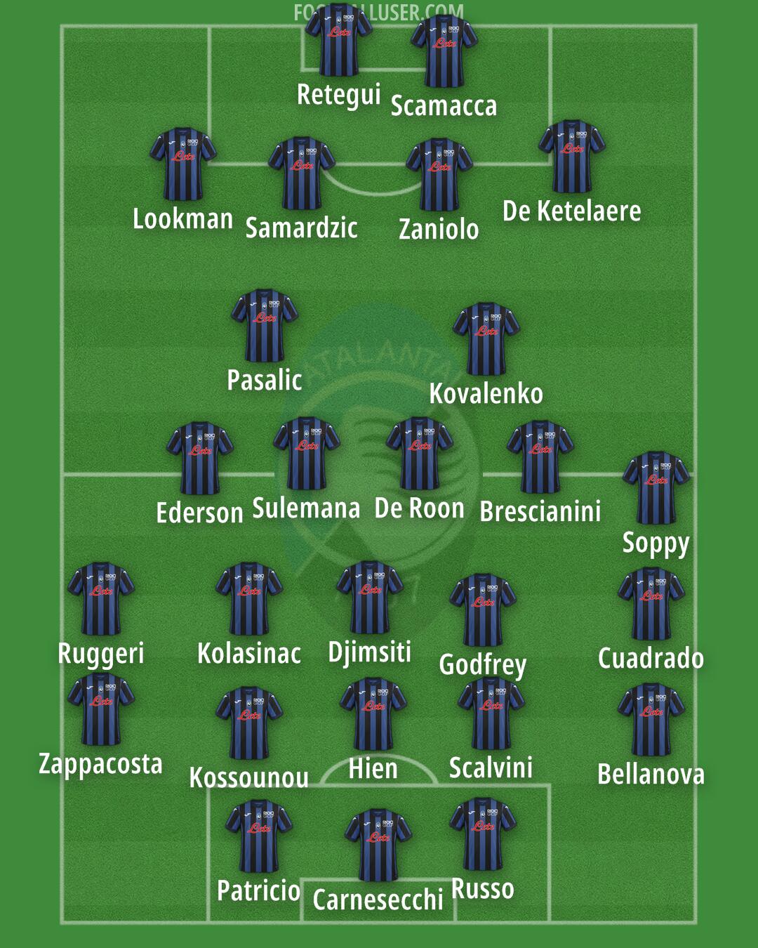 Atalanta Formation 2024