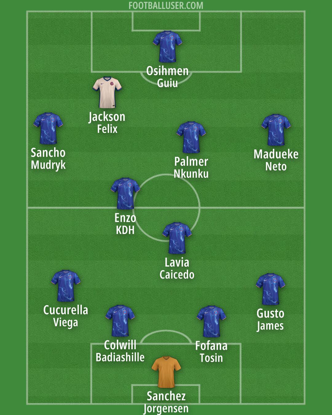 Chelsea Formation 2024