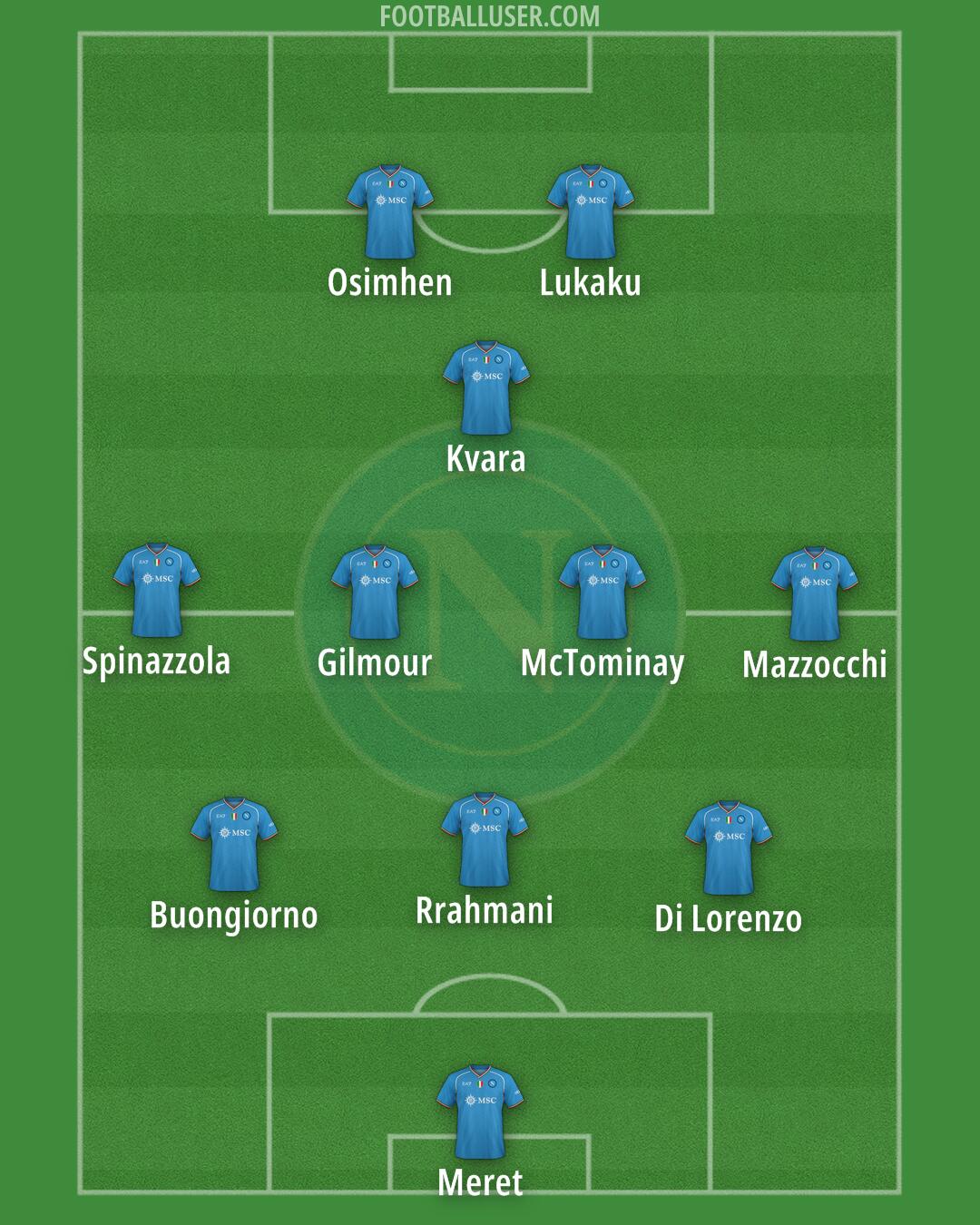 Napoli Formation 2024