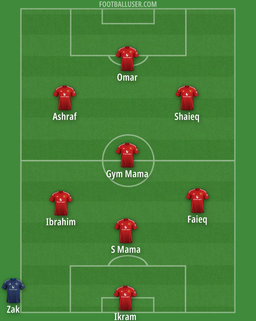 Man Utd Formation 2024