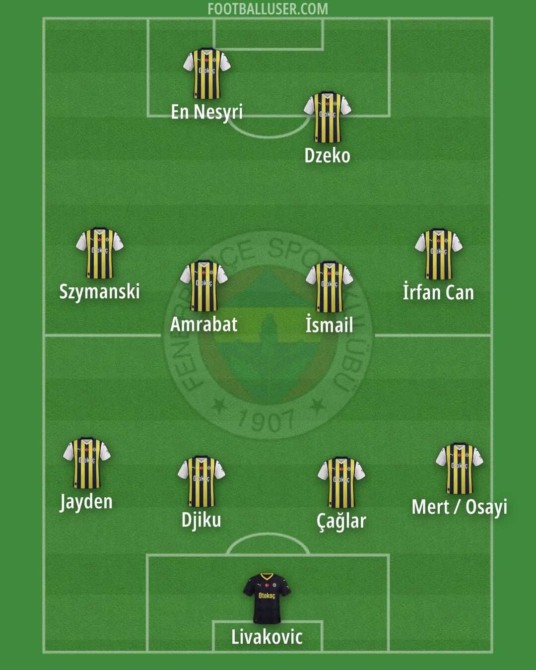 Fenerbahçe Formation 2024