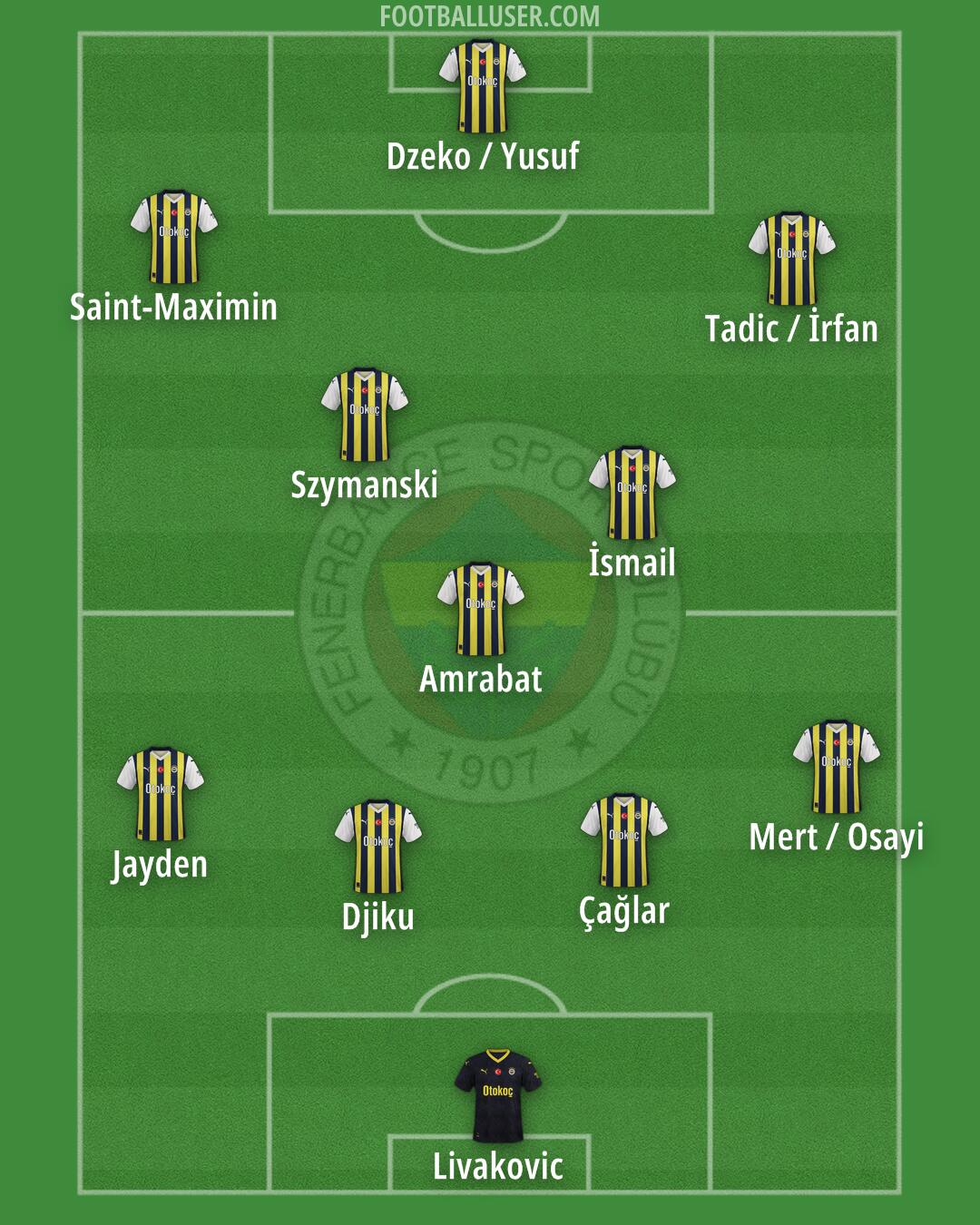 Fenerbahçe Formation 2024