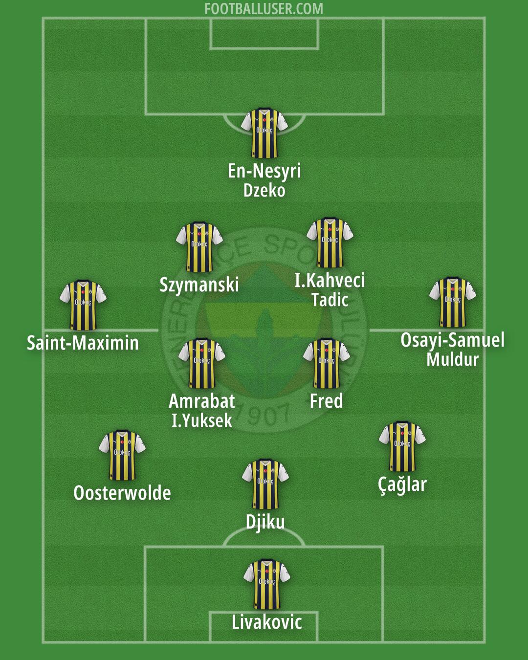 Fenerbahçe Formation 2024