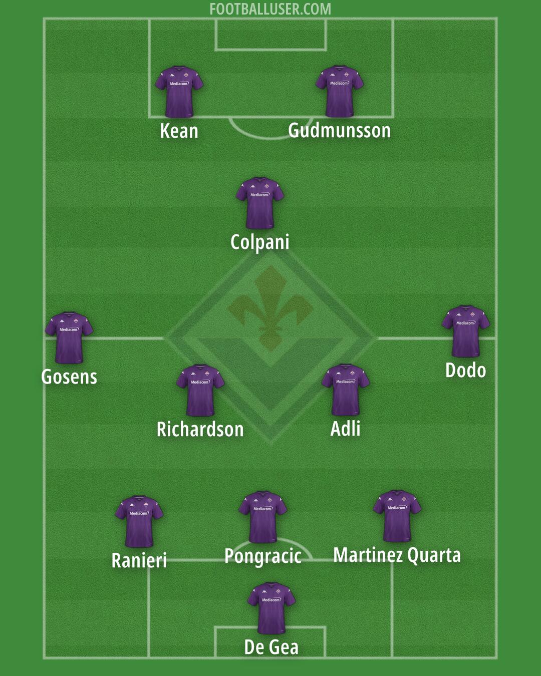 Fiorentina Formation 2024