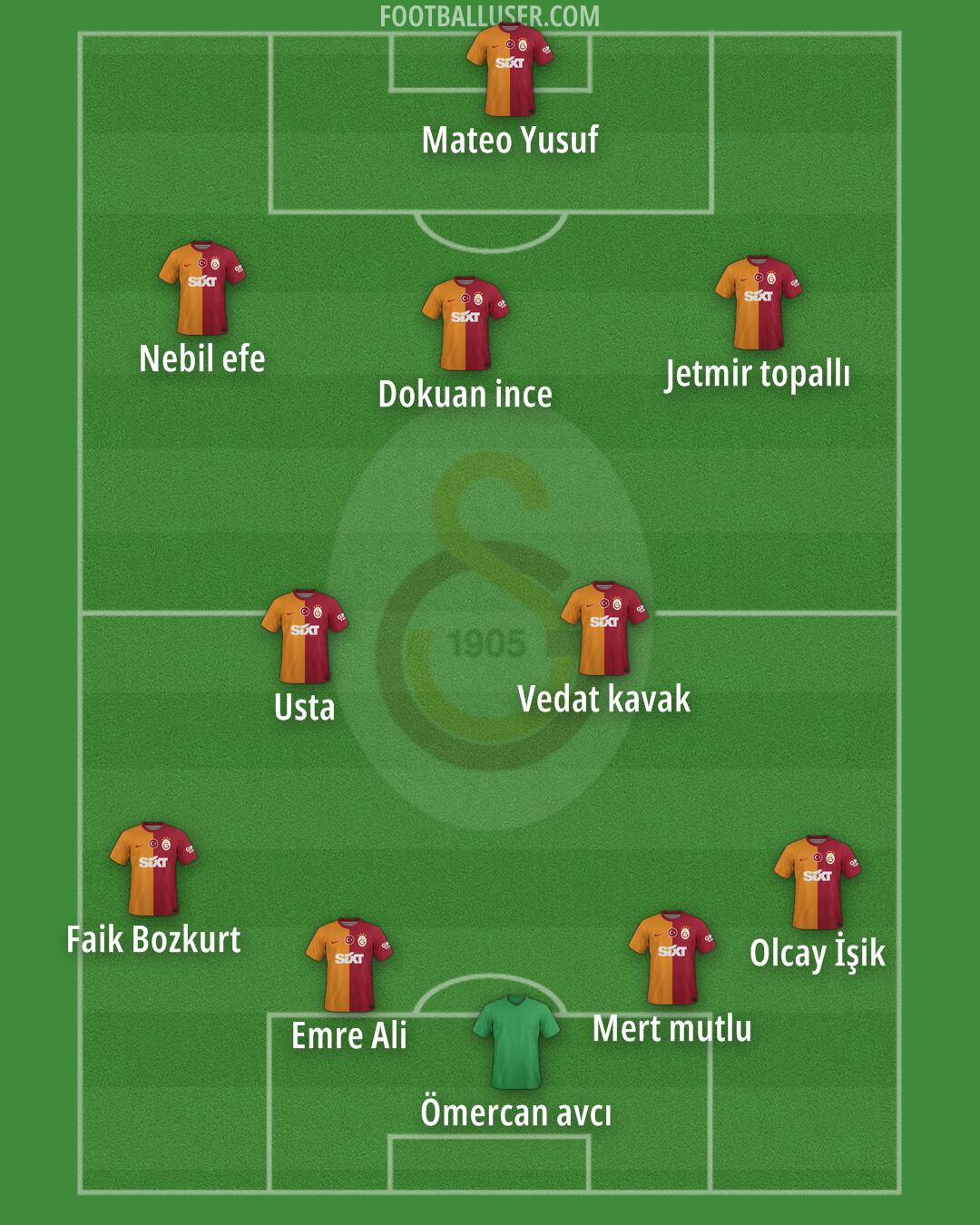 Galatasaray Formation 2024