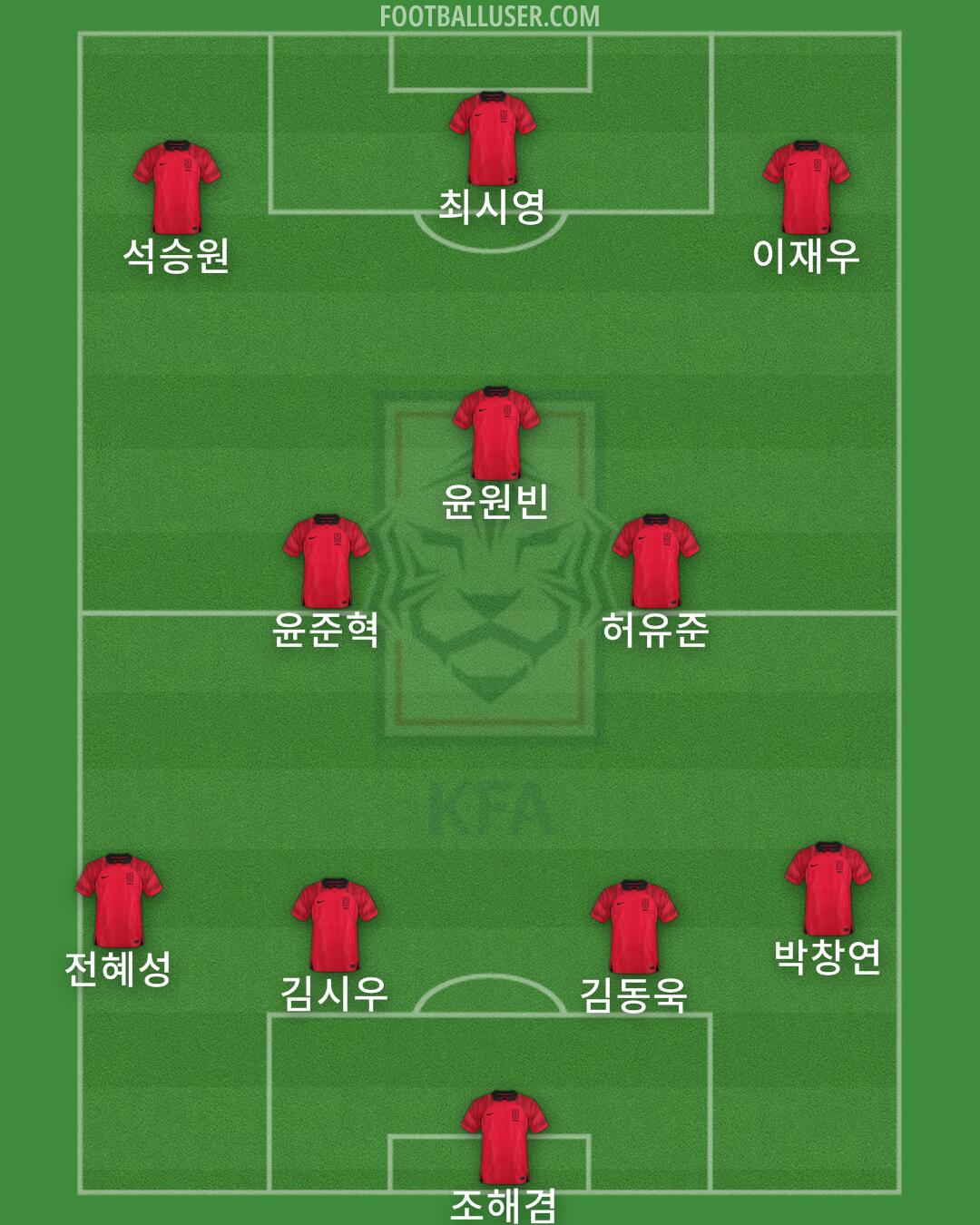 South Korea Formation 2024