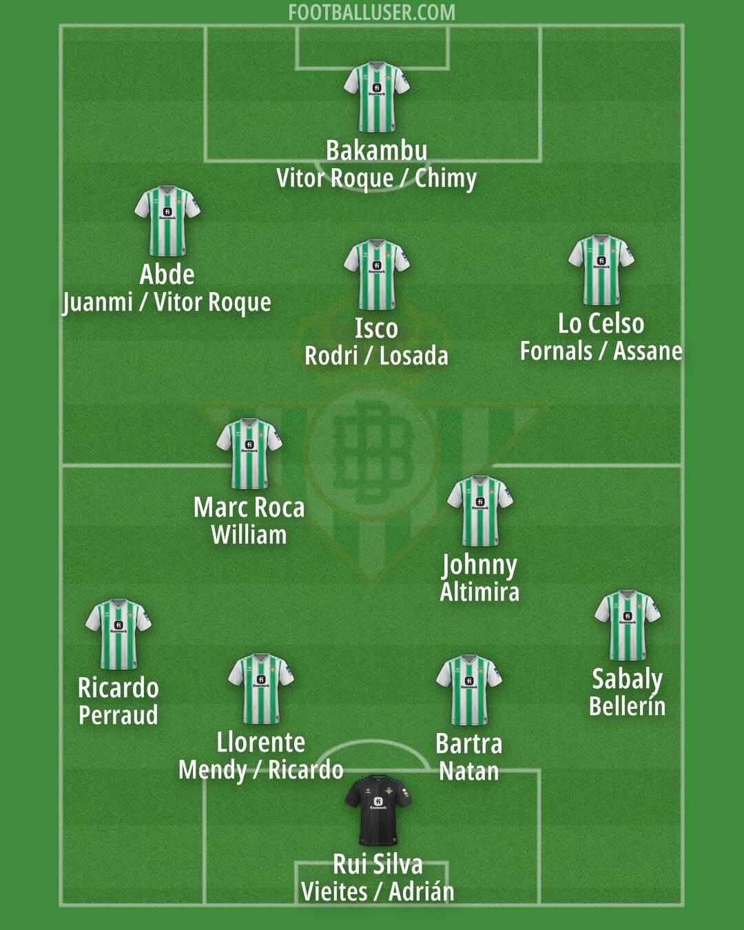 Real Betis Formation 2024
