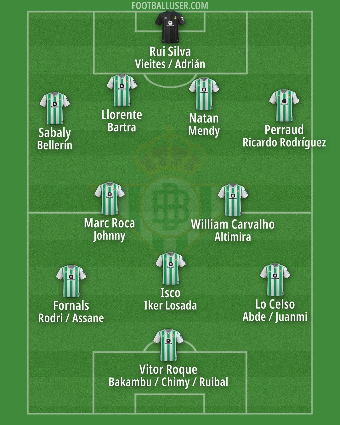 Real Betis Formation 2024