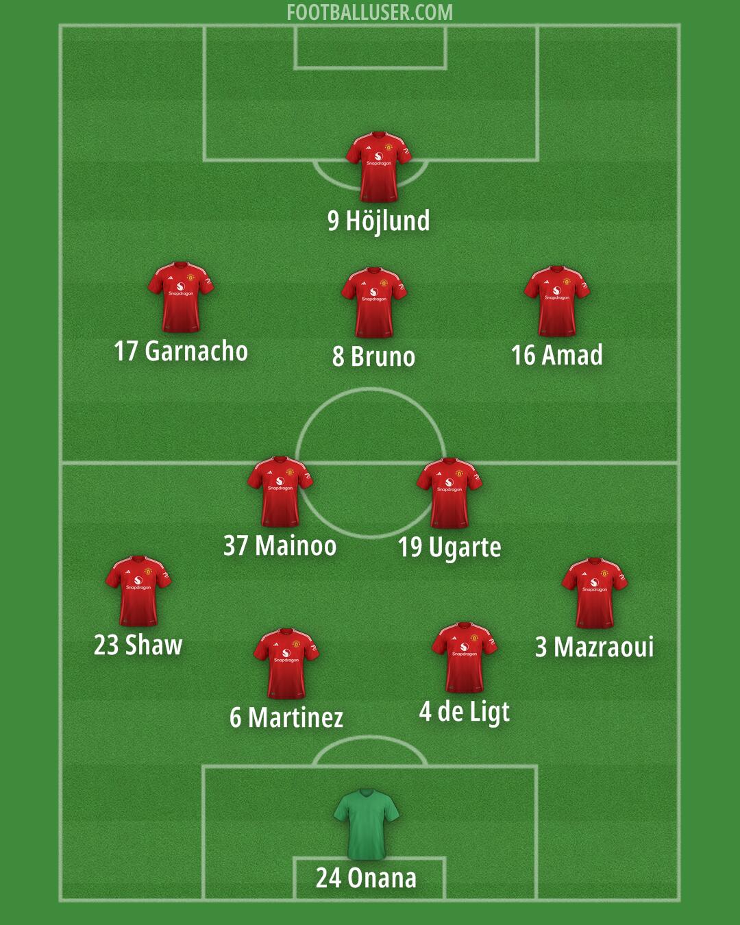 Man Utd Formation 2024