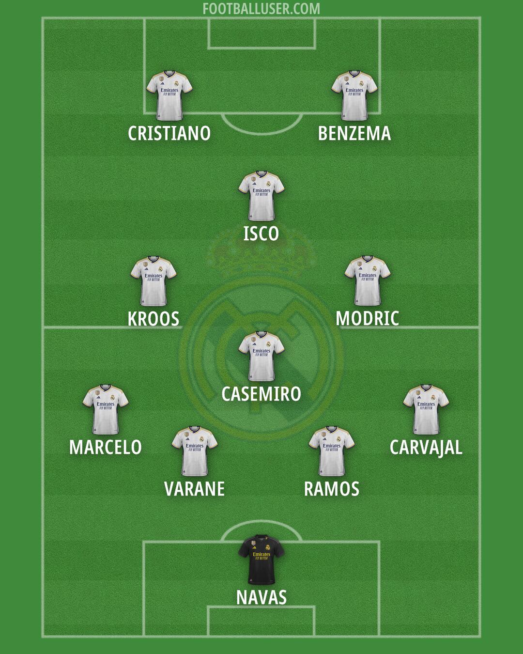 Real Madrid Formation 2024