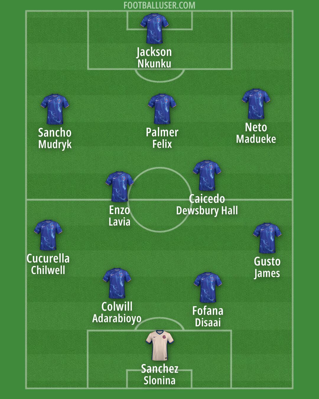 Chelsea Formation 2024
