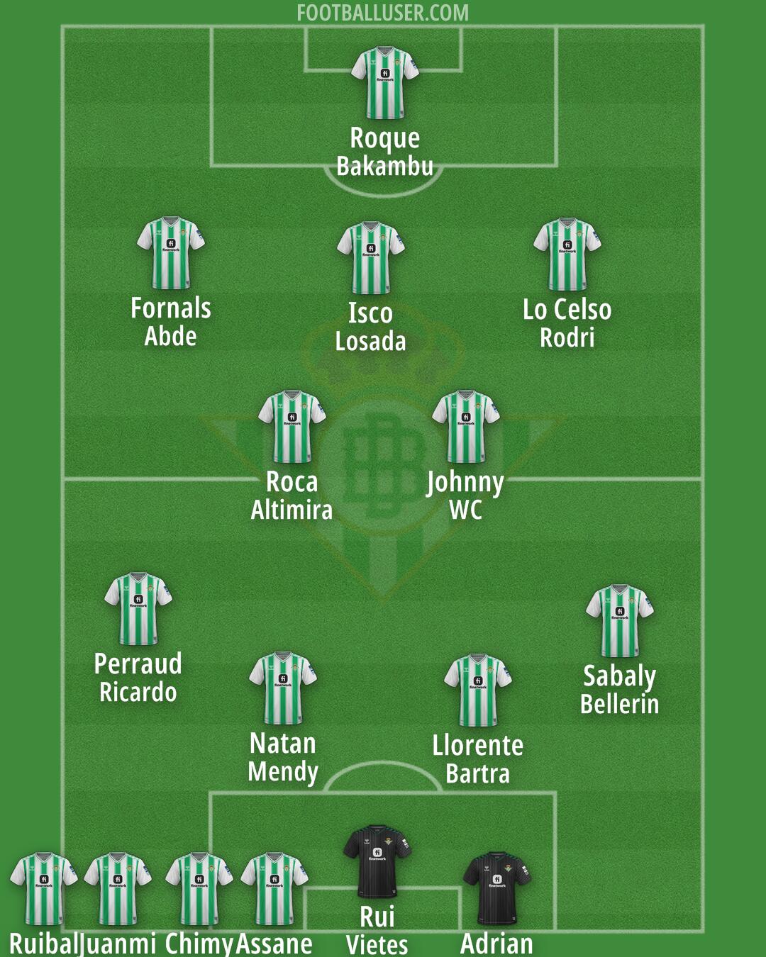 Real Betis Formation 2024