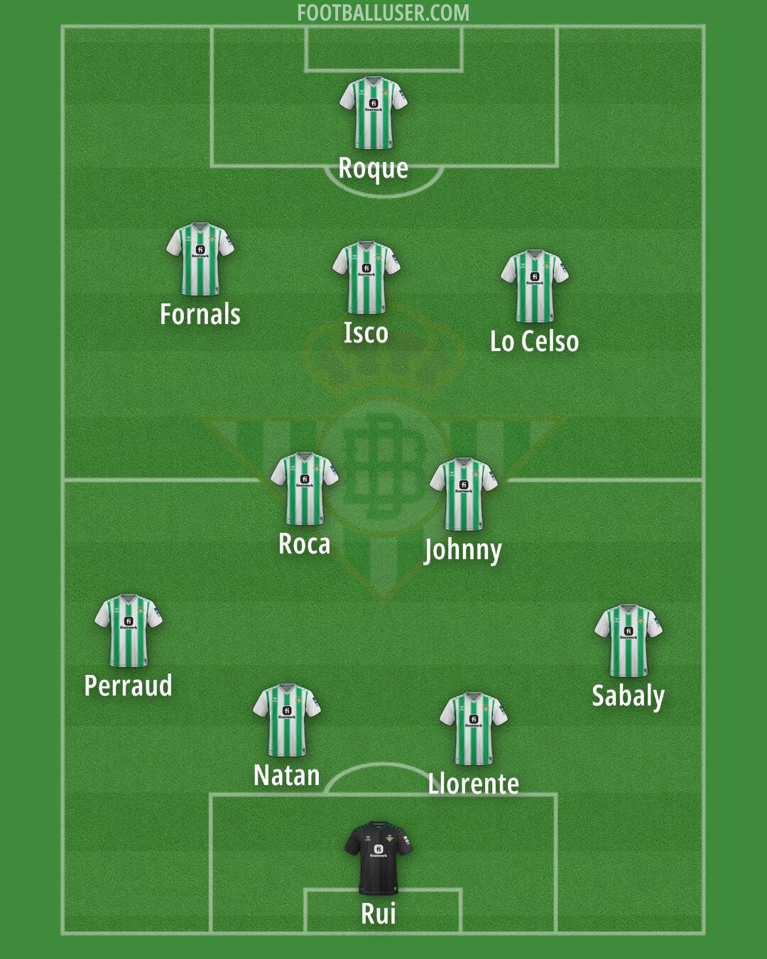 Real Betis Formation 2024