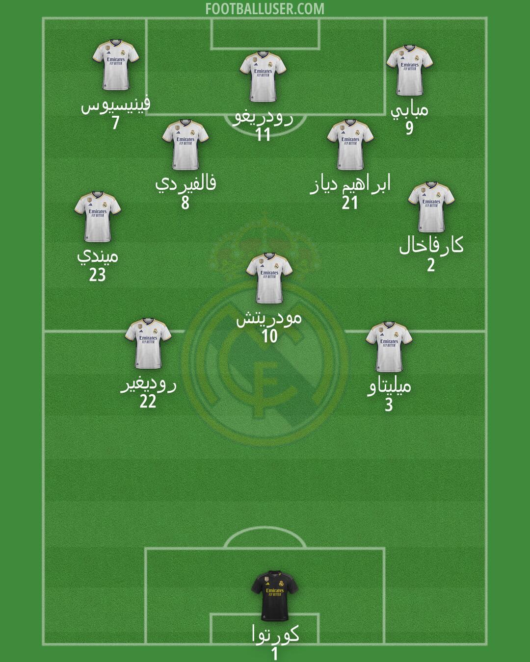 Real Madrid Formation 2024