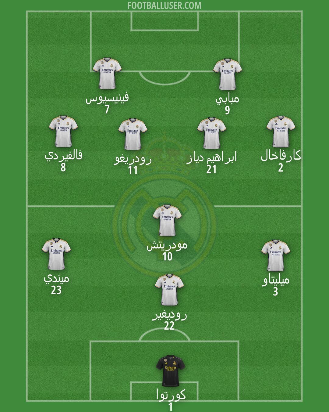 Real Madrid Formation 2024