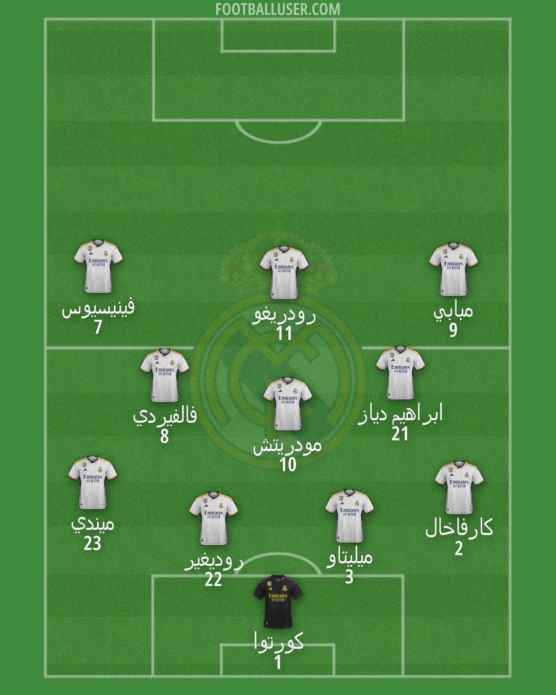 Real Madrid Formation 2024