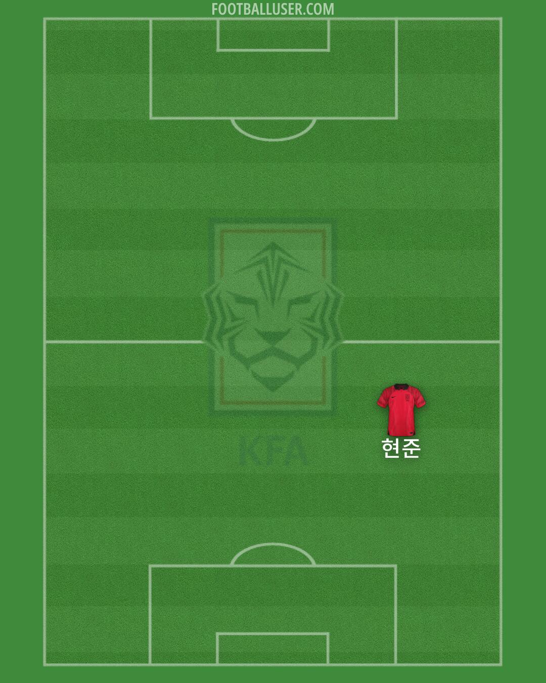 South Korea Formation 2024