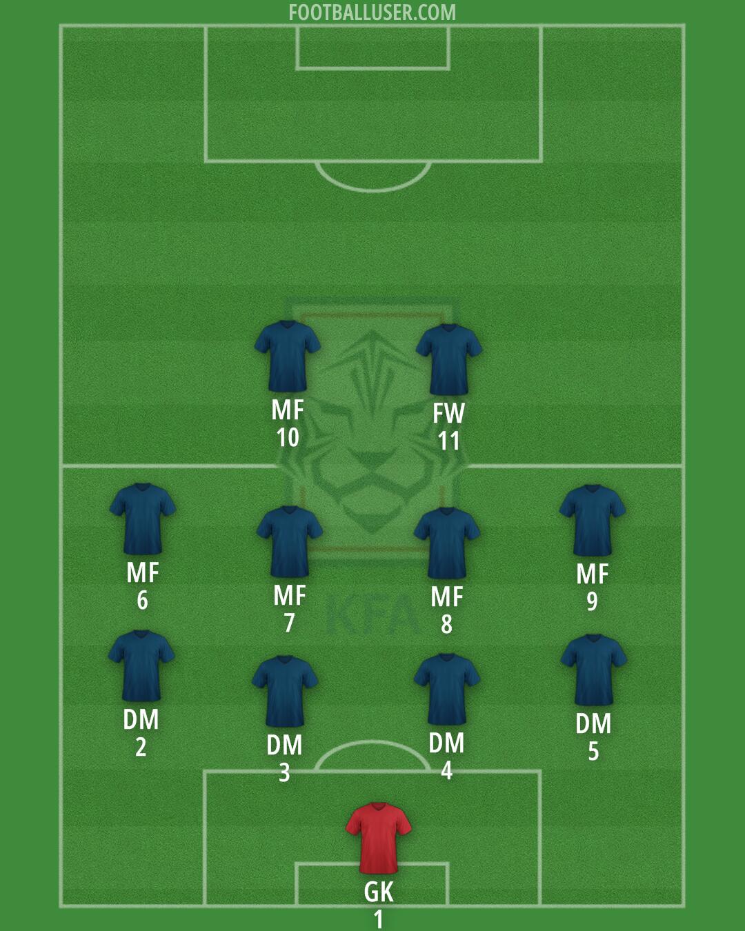 South Korea Formation 2024