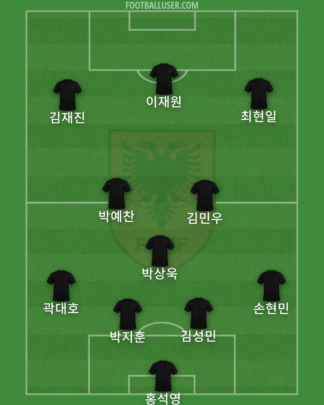 Albania Formation 2024