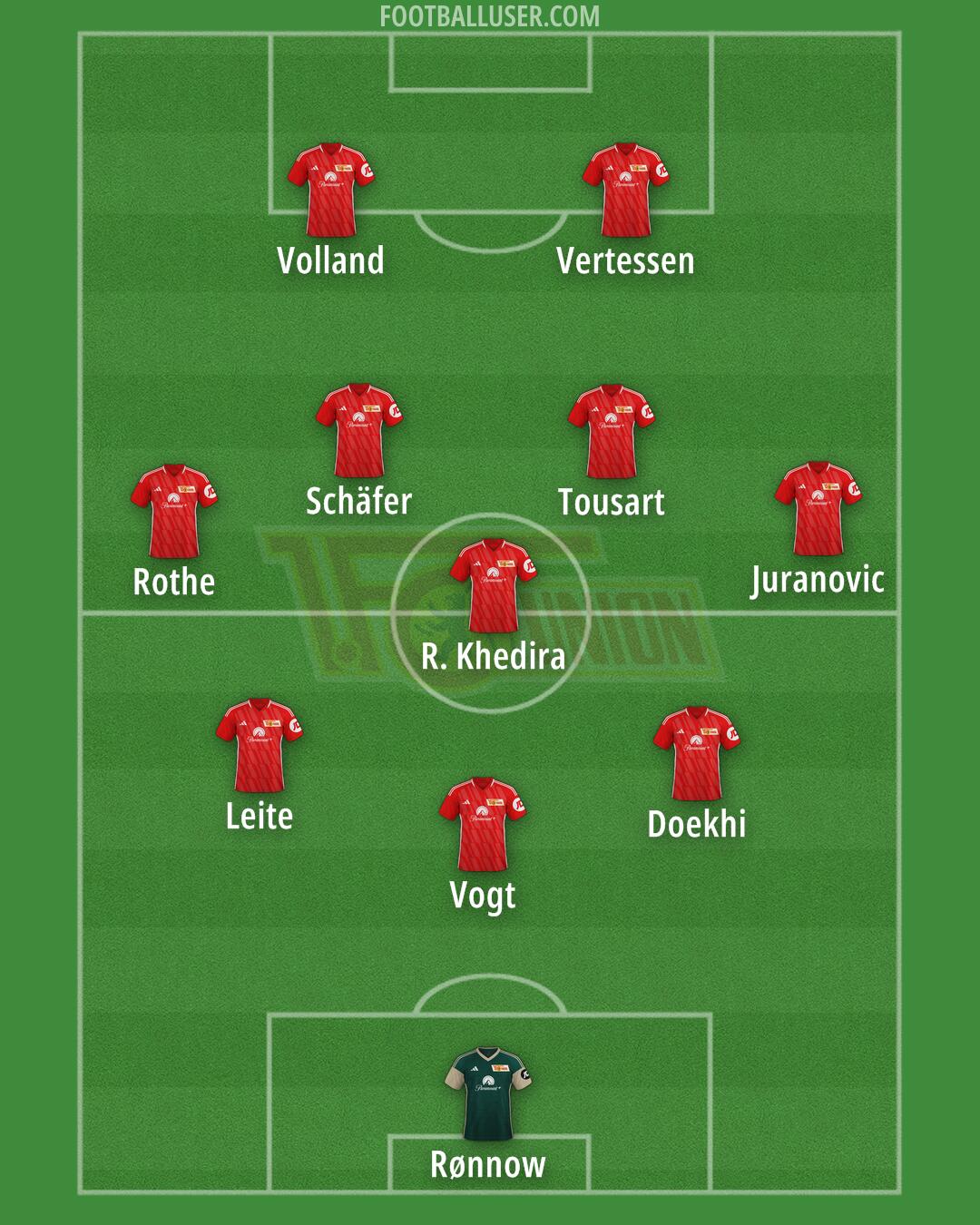 Union Berlin Formation 2024