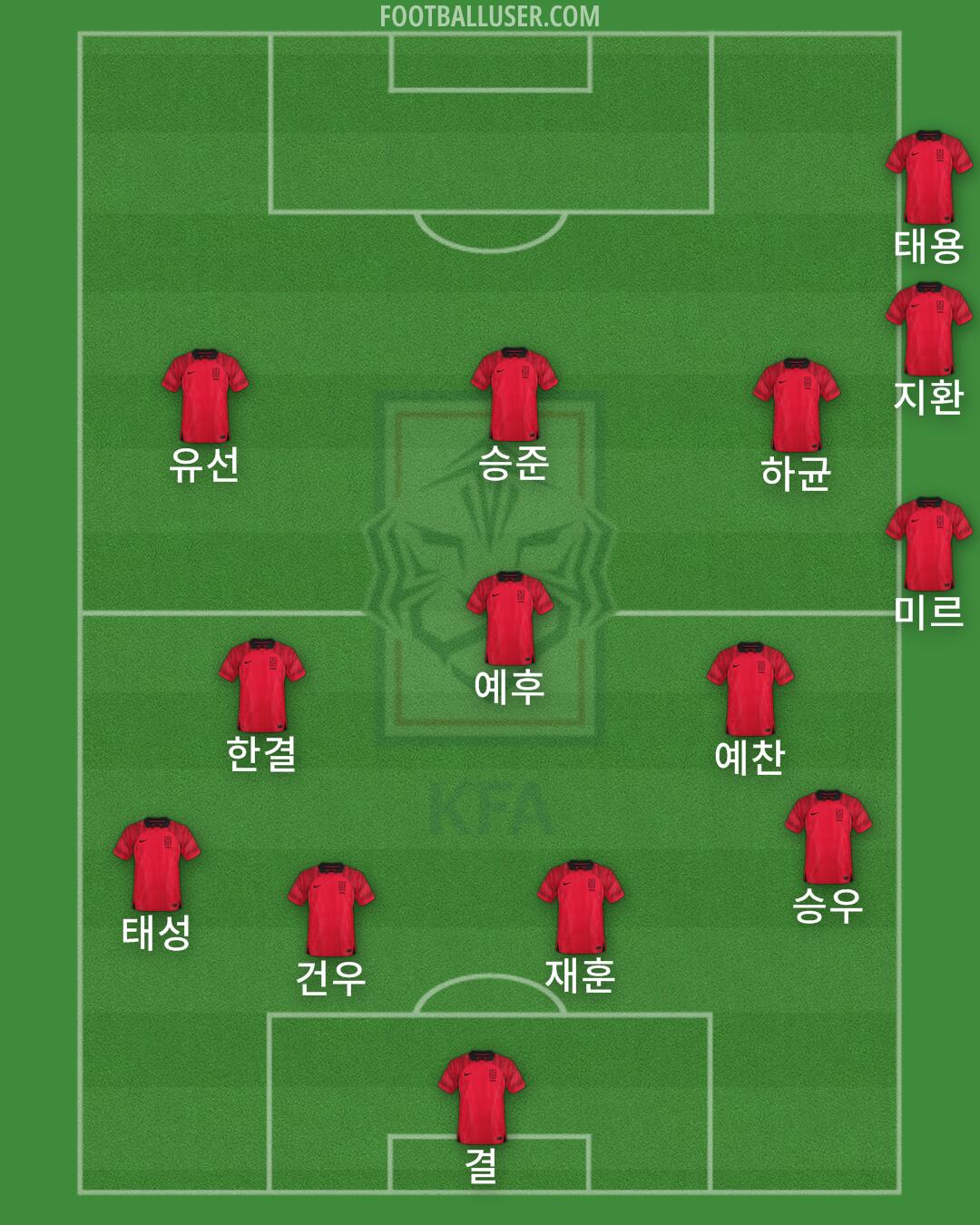 South Korea Formation 2024