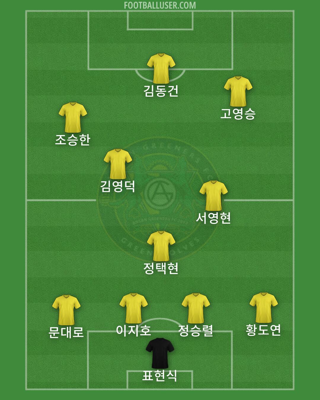 Ansan Formation 2024