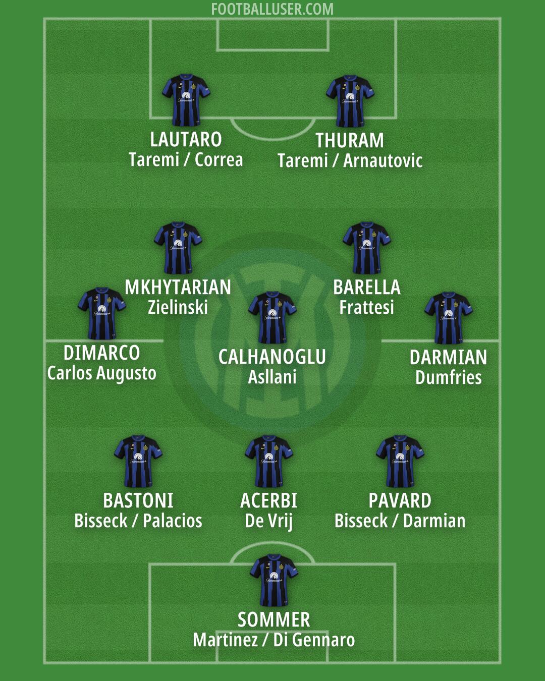 Inter Formation 2024