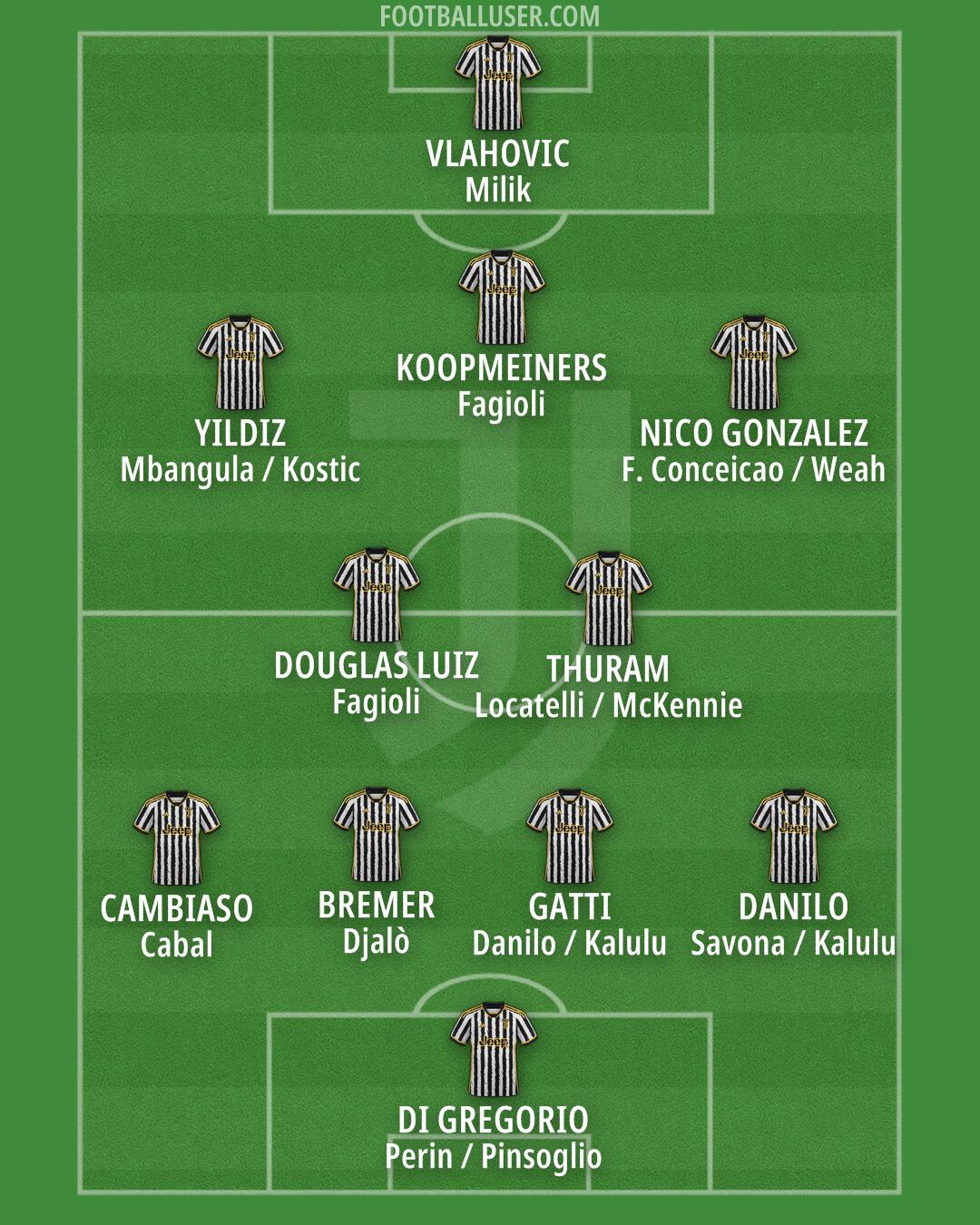 Juventus Formation 2024