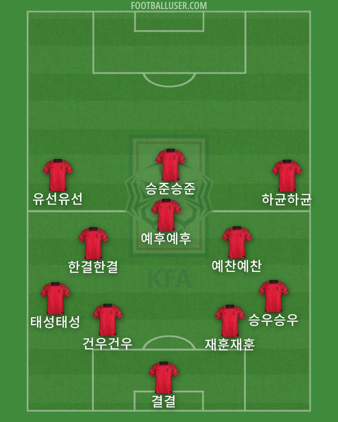 South Korea Formation 2024