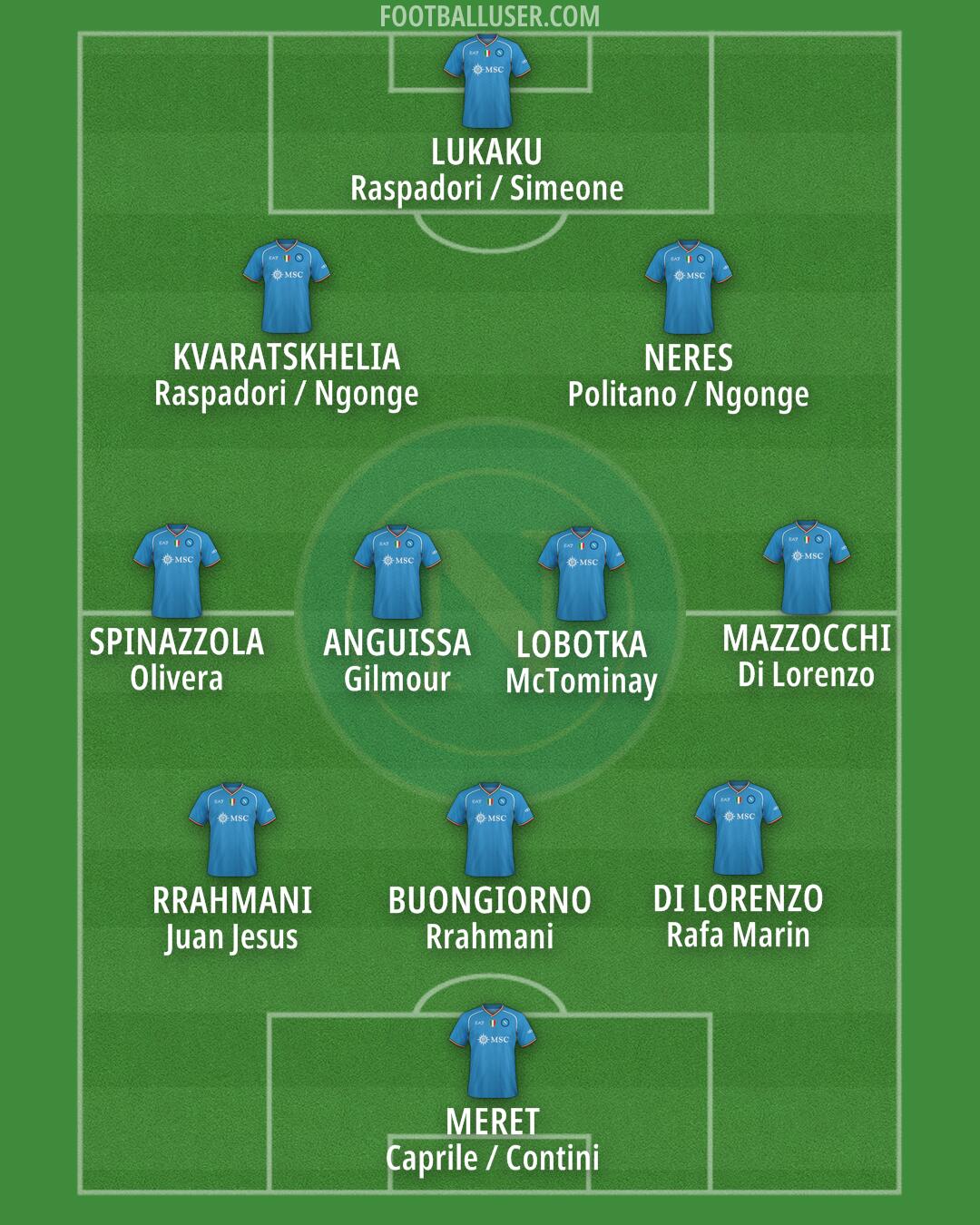 Napoli Formation 2024