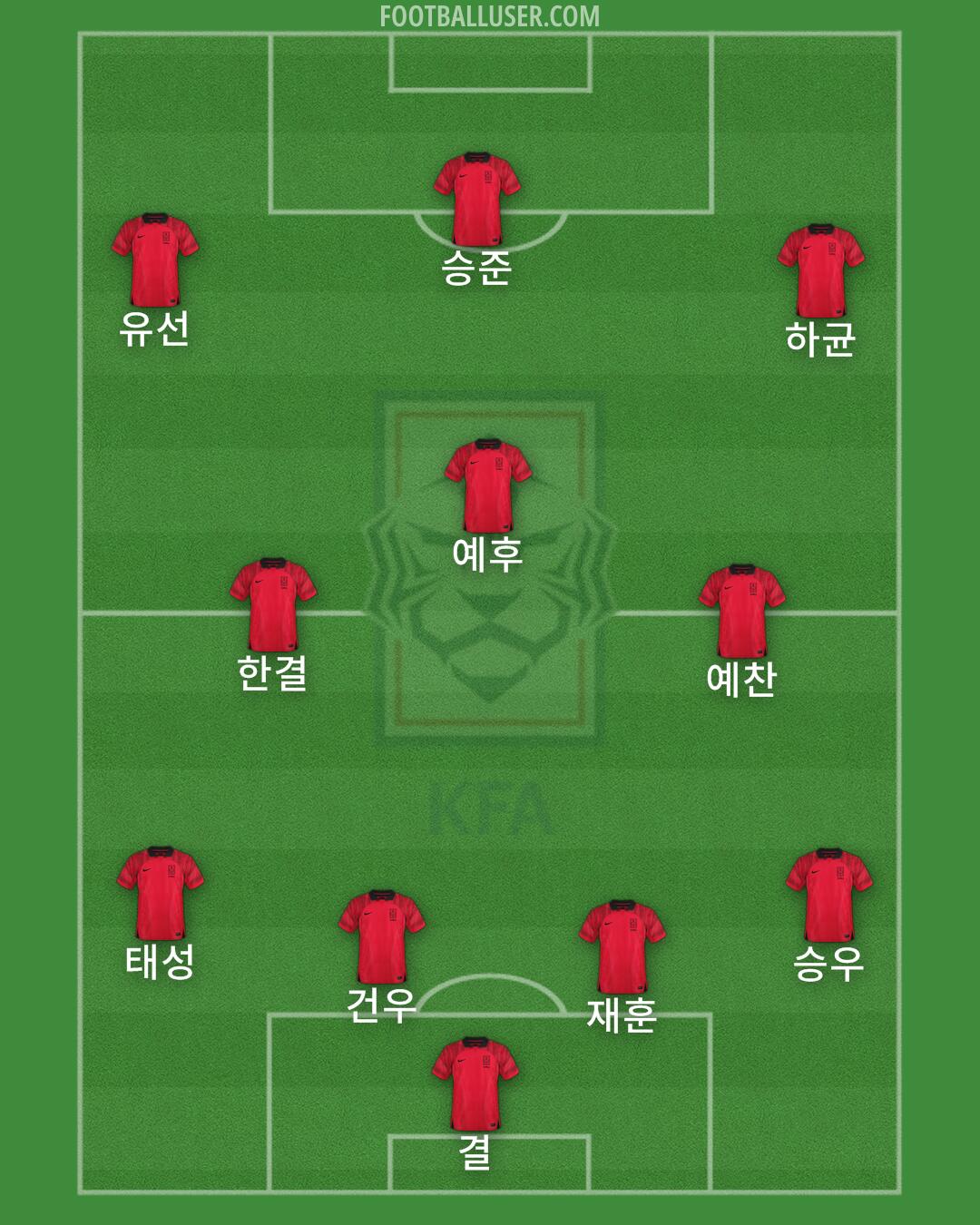 South Korea Formation 2024