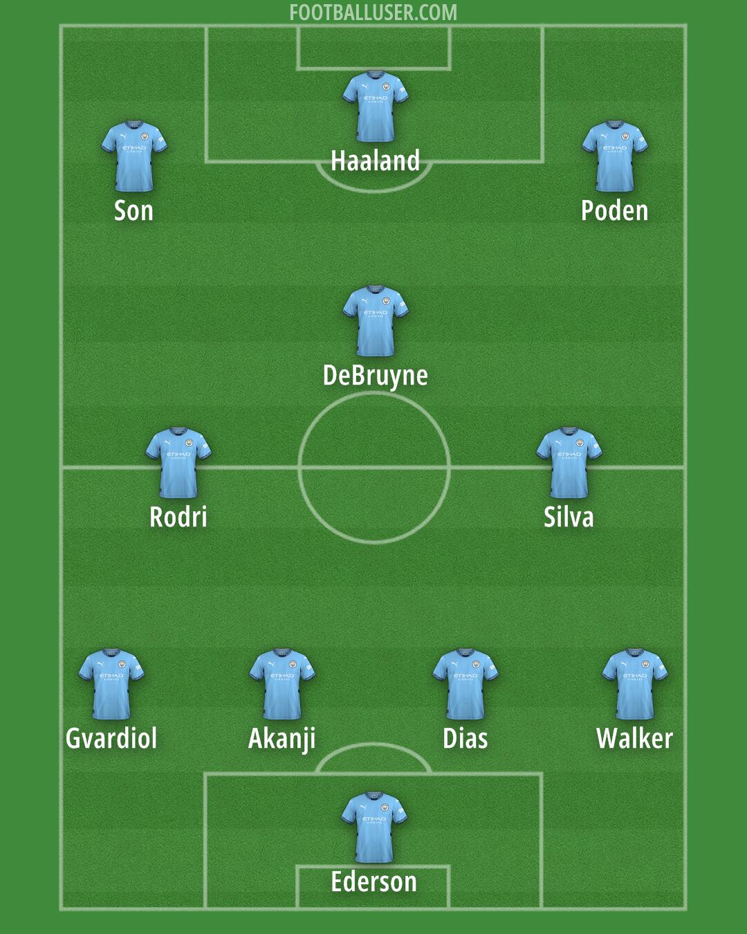 Man City Formation 2024