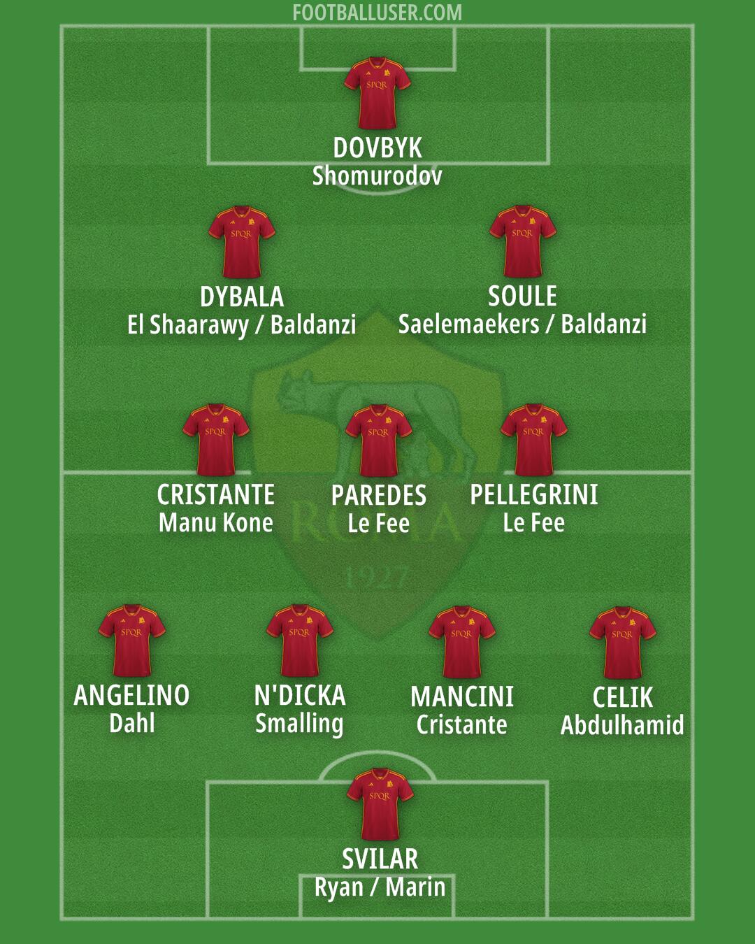 Roma Formation 2024