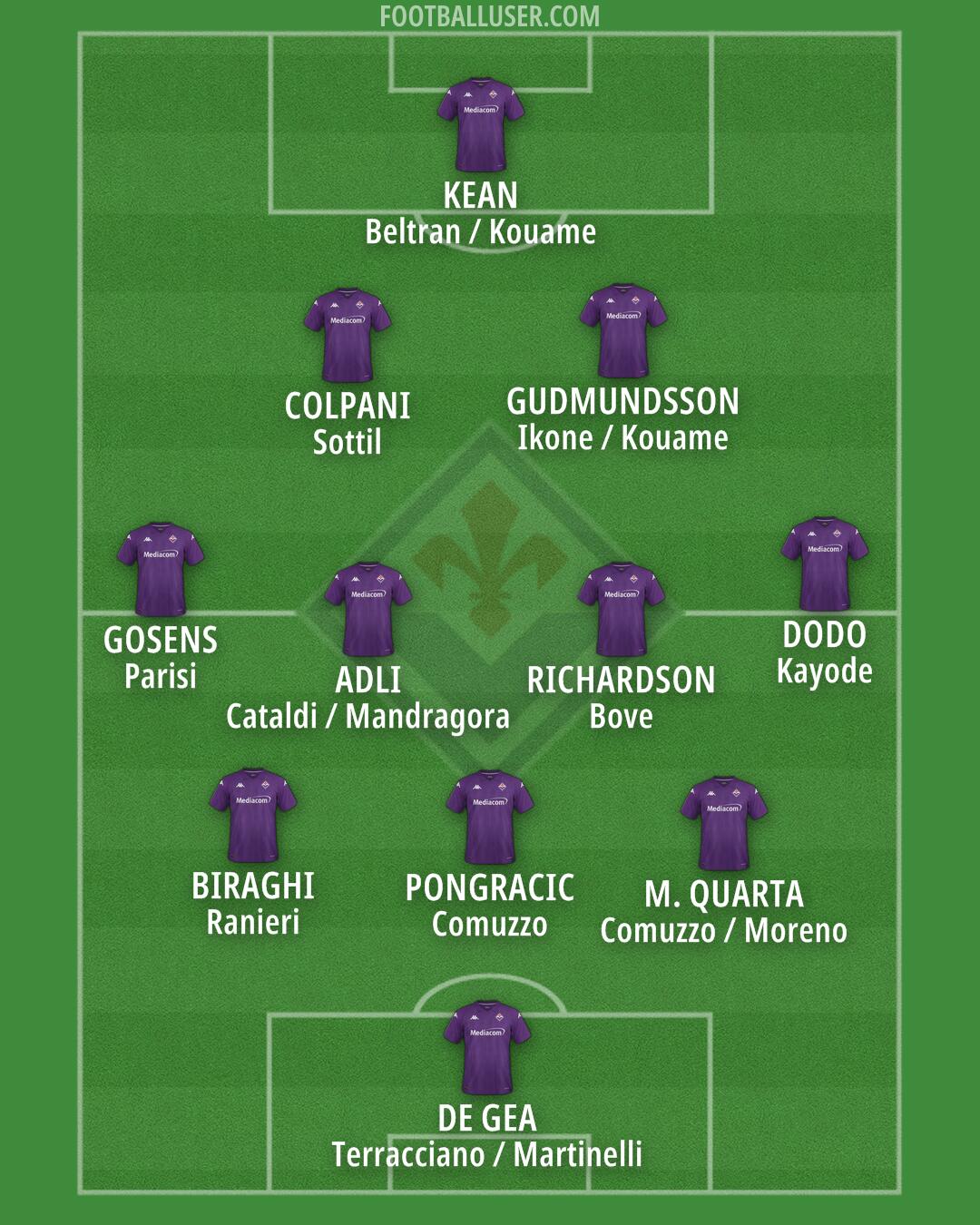 Fiorentina Formation 2024