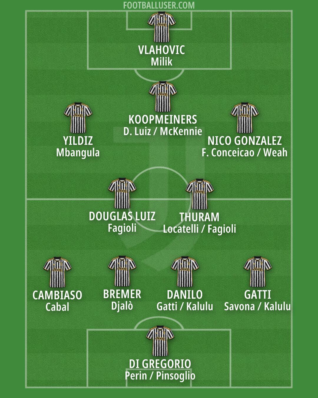 Juventus Formation 2024