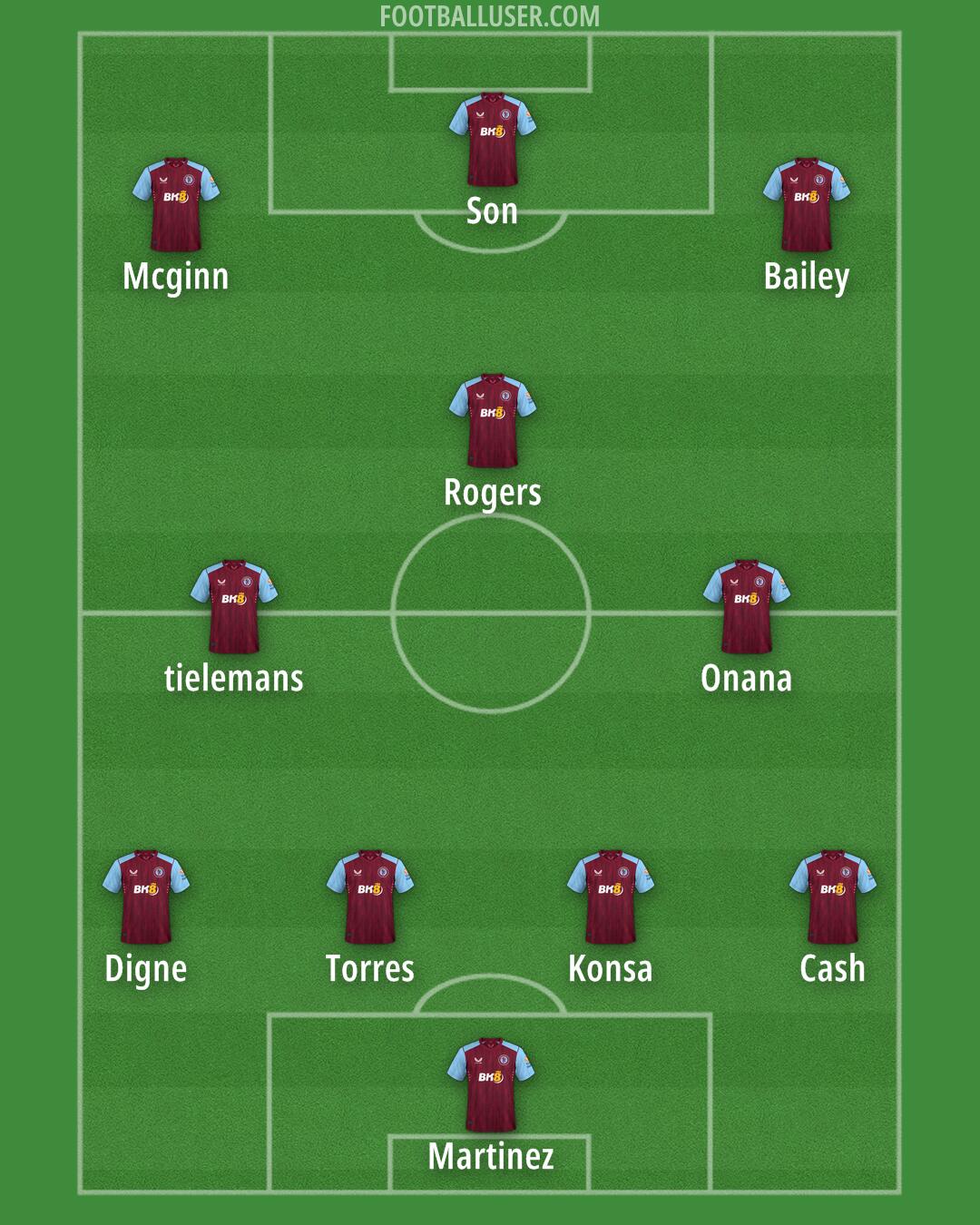 Aston Villa Formation 2024