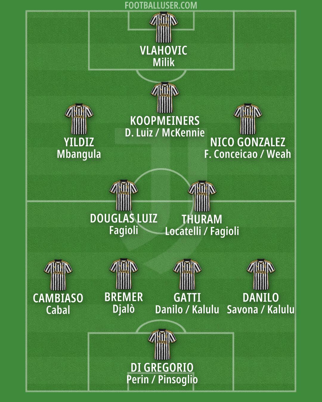 Juventus Formation 2024