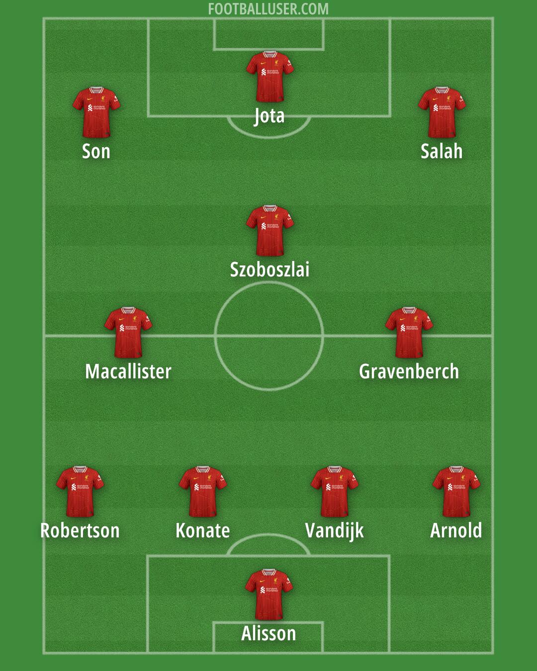 Liverpool Formation 2024