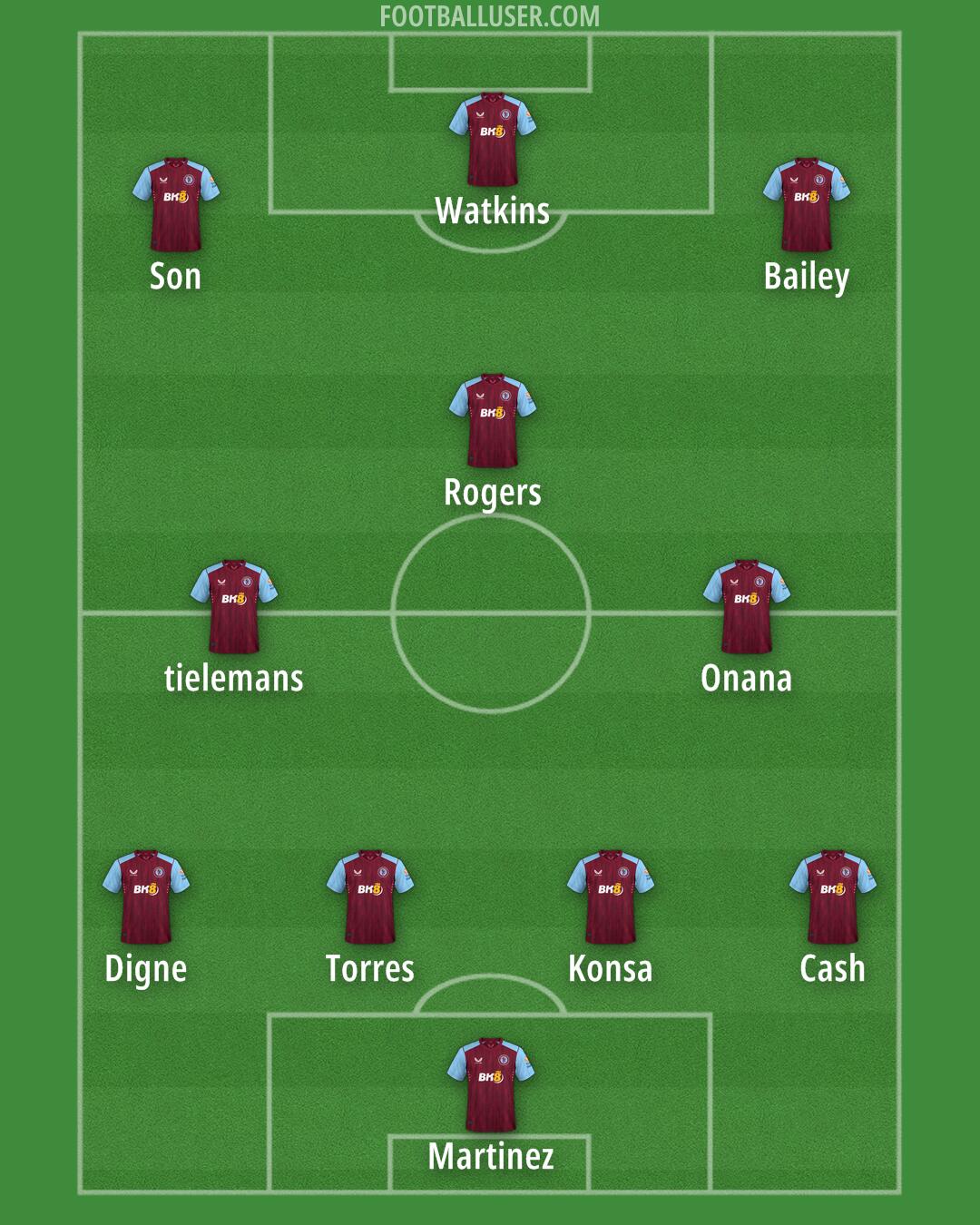 Aston Villa Formation 2024