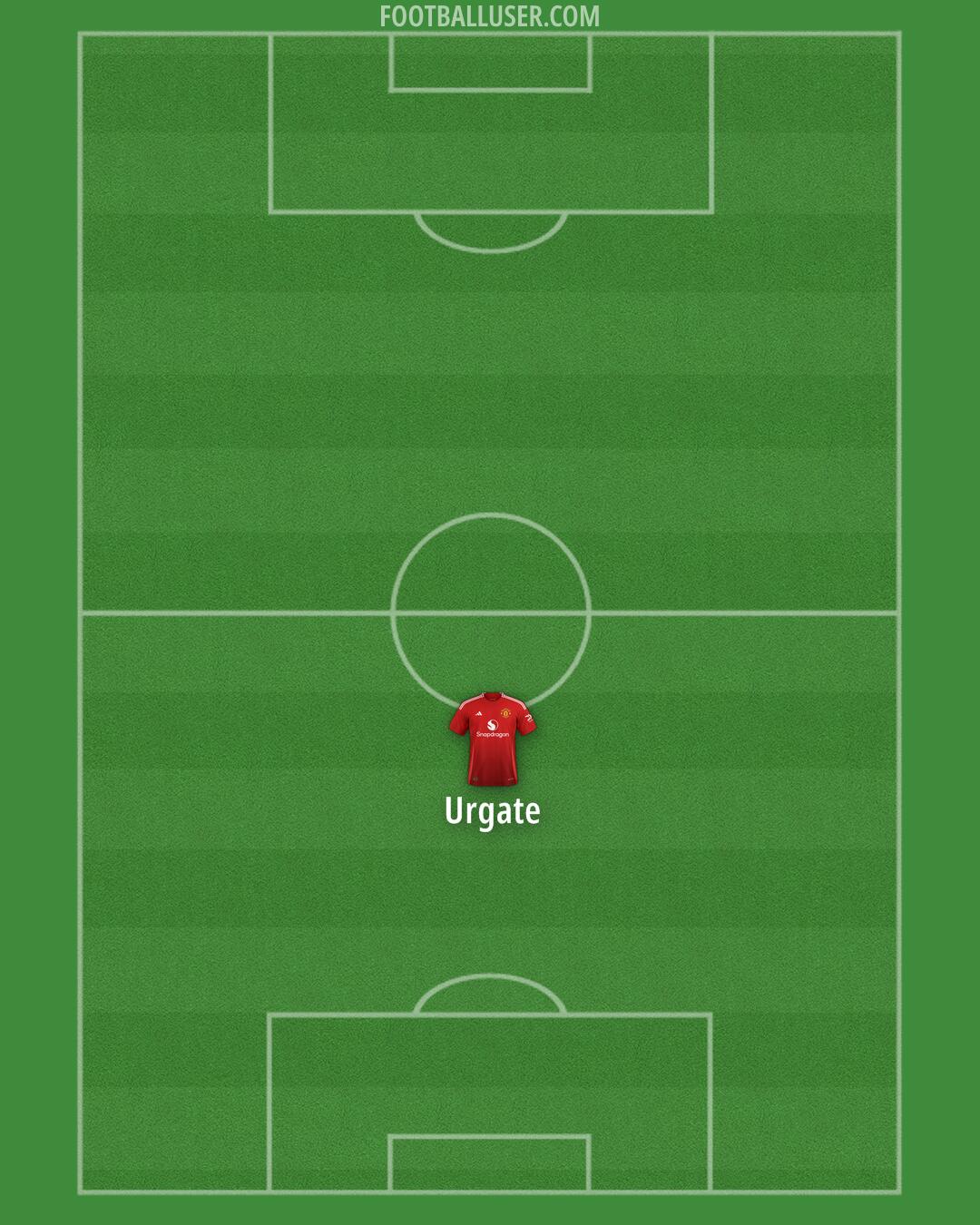 Man Utd Formation 2024