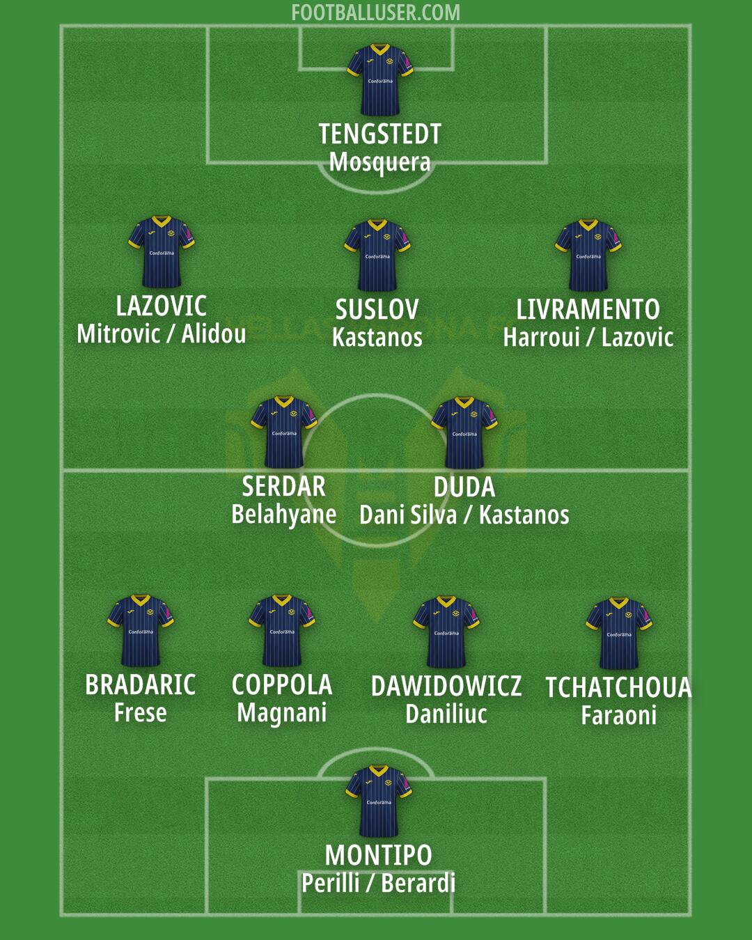 Hellas Verona Formation 2024