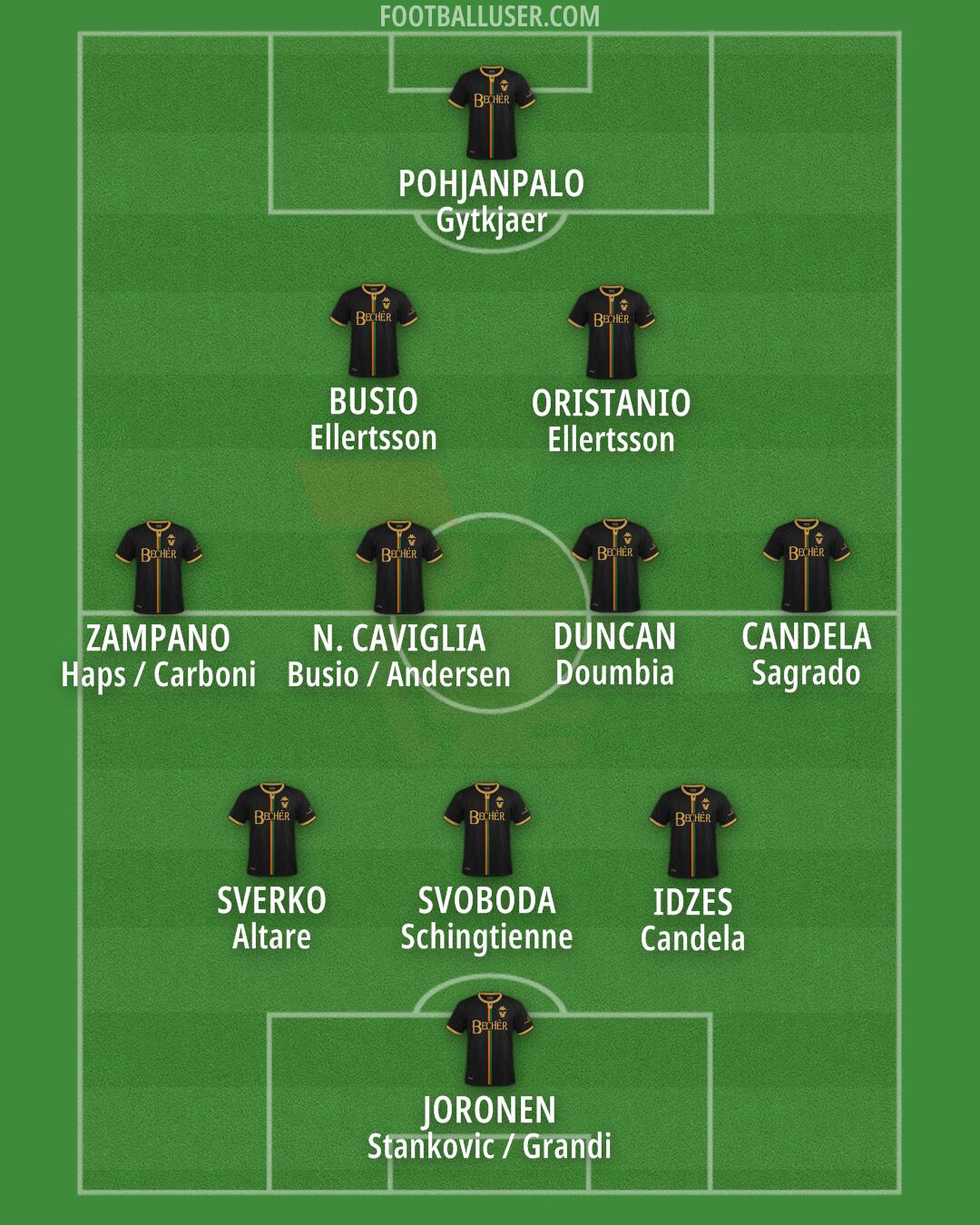 Venezia Formation 2024