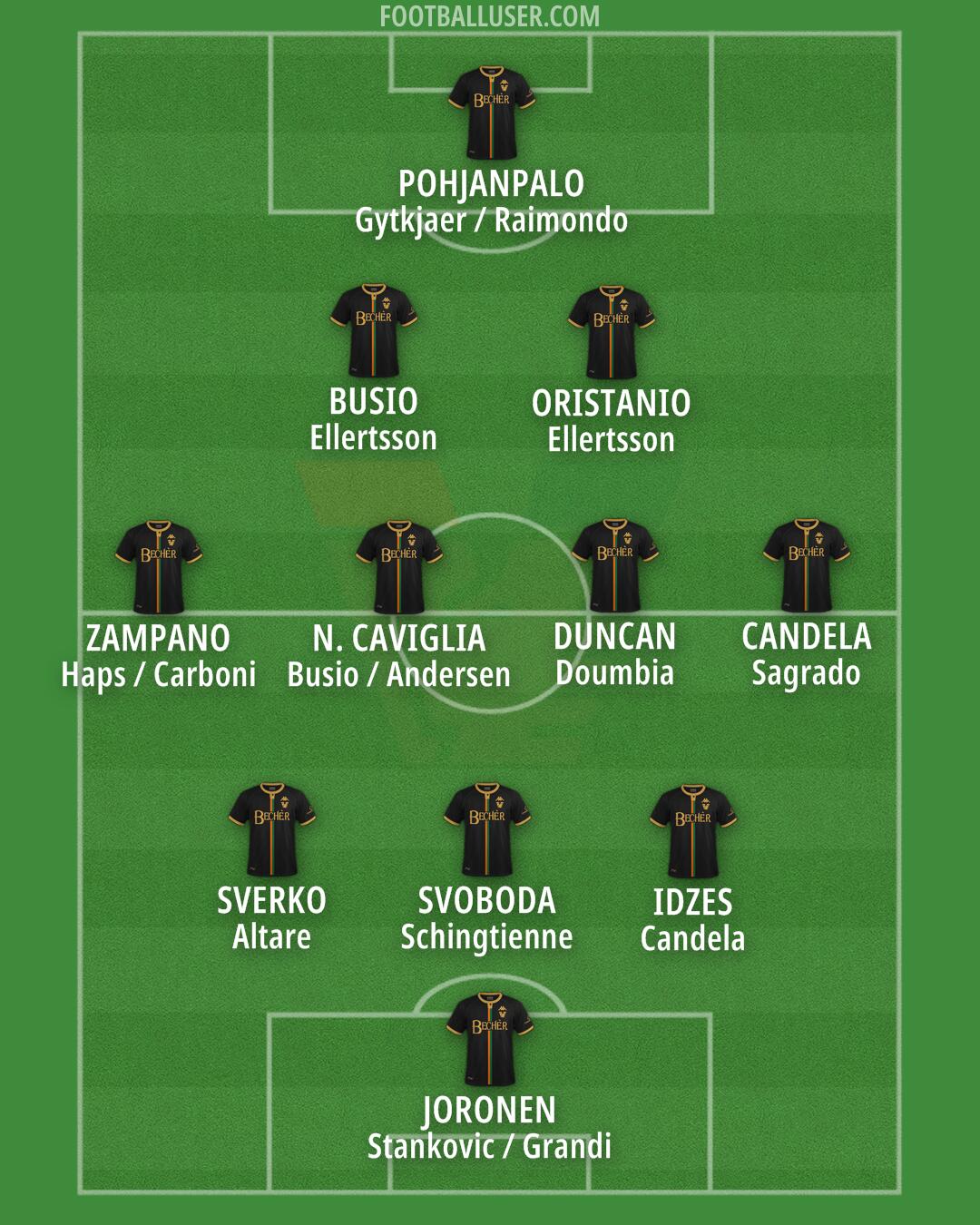 Venezia Formation 2024