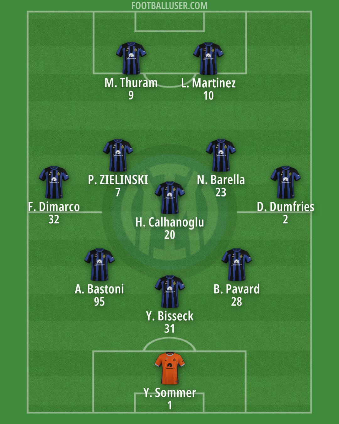 Inter Formation 2024