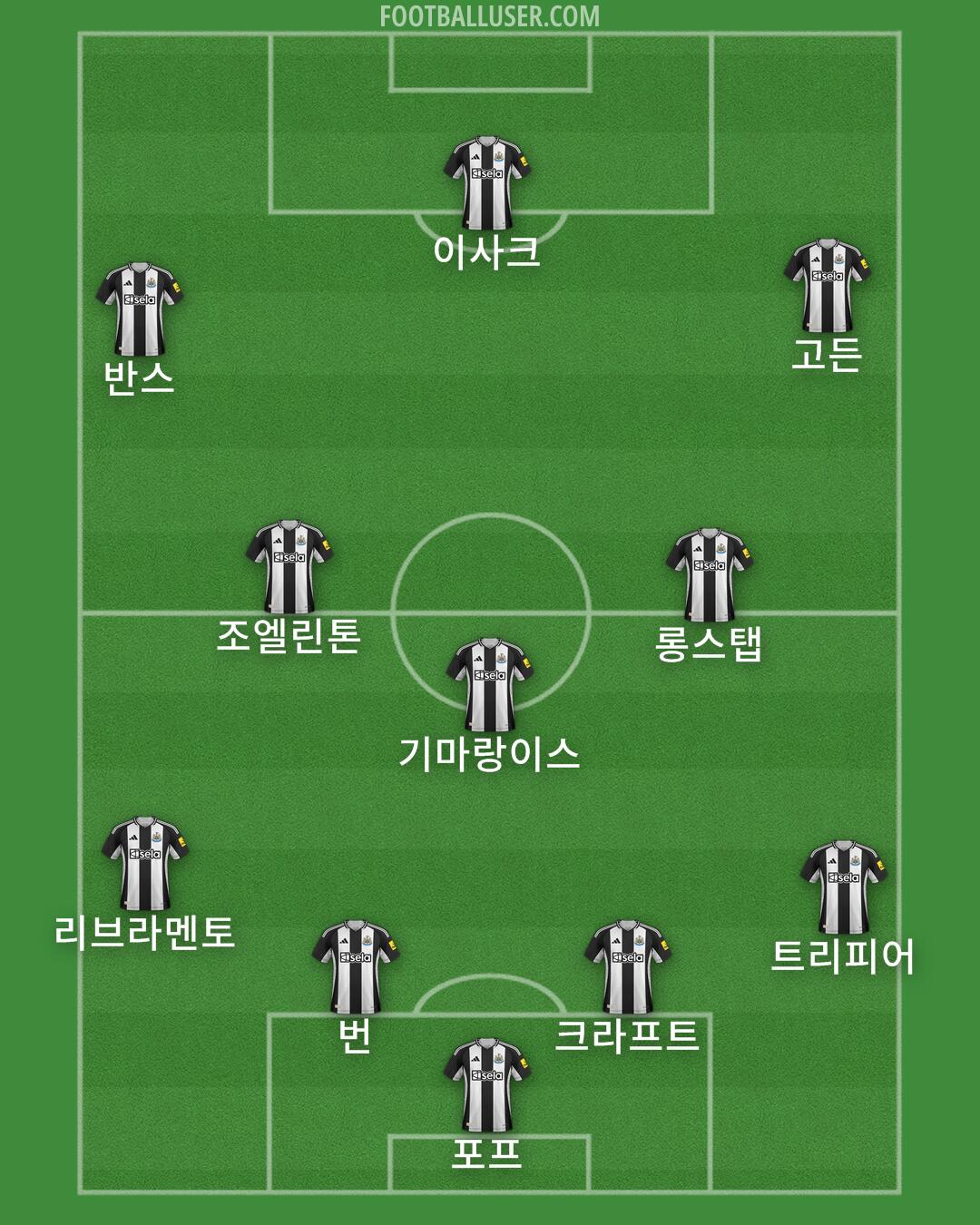 Newcastle Formation 2024