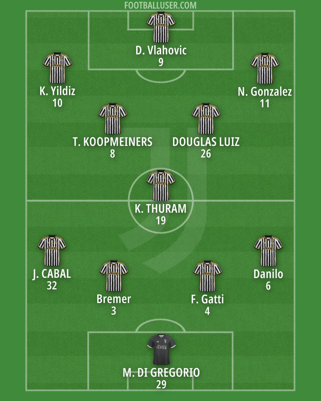 Juventus Formation 2024