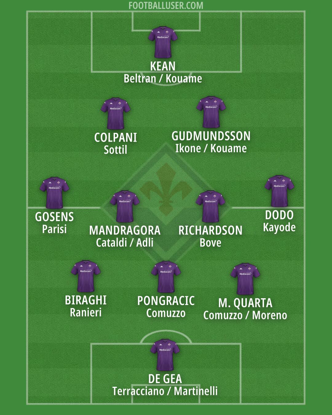 Fiorentina Formation 2024