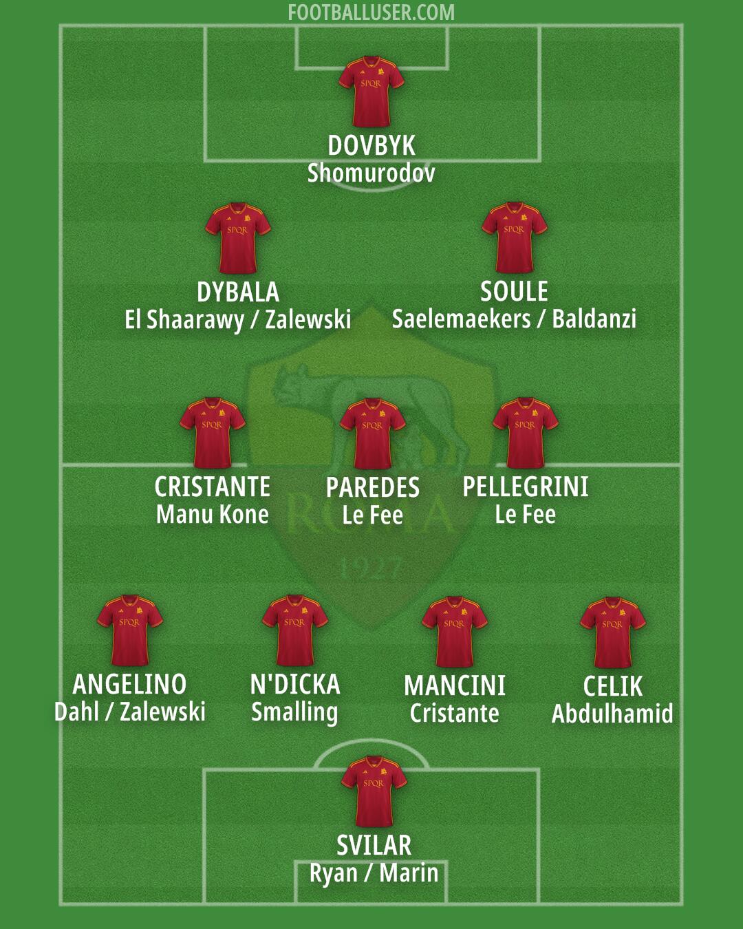 Roma Formation 2024