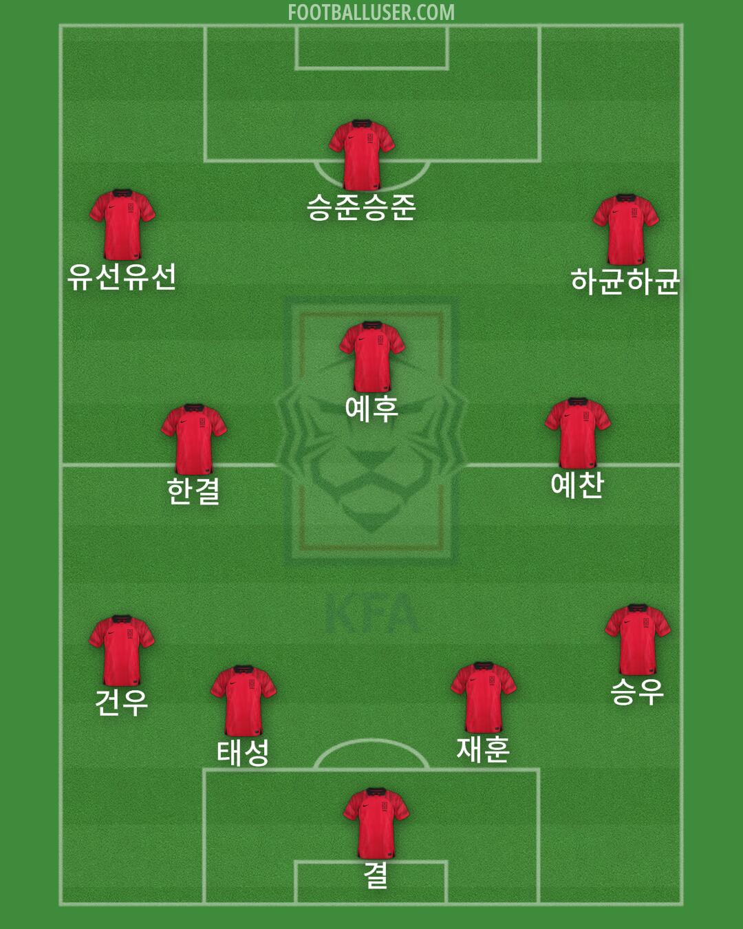 South Korea Formation 2024